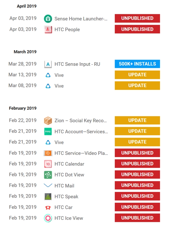 Danh sách các ứng dụng do HTC phát triển