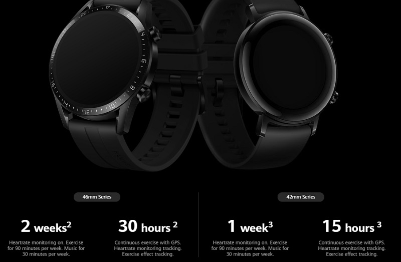 Thời lượng pin của Huawei Watch GT 2