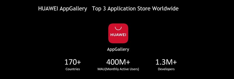 Huawei AppGallery đã trở thành kho ứng dụng lớn thứ 3 sau Google Play Store và Apple App Store