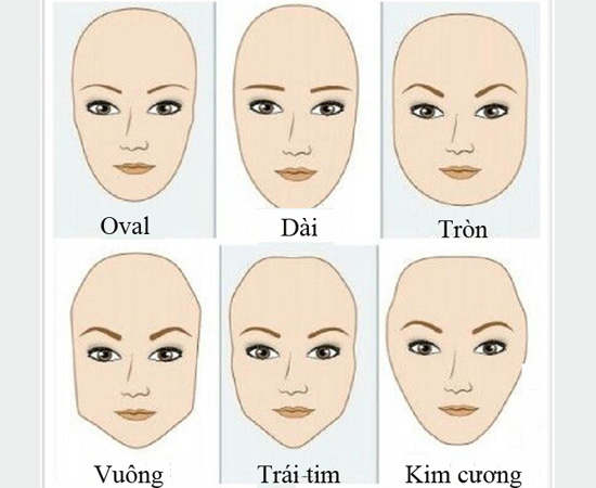 Xác định hình dạng khuôn mặt