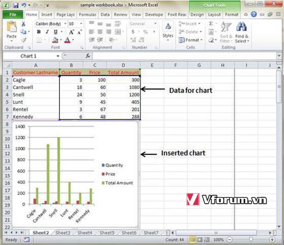 Cách tạo Biểu đồ đơn giản trong Excel 2010