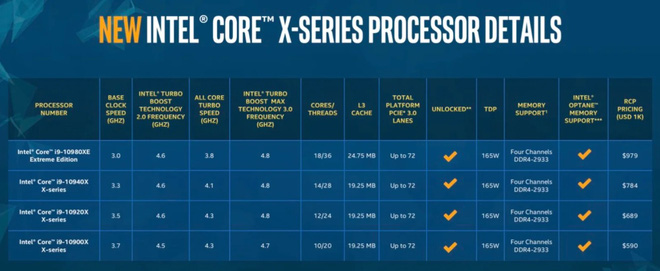 Cuối cùng Intel cũng đã thực sự quan tâm tới game thủ PC chân chính như chúng ta - Ảnh 3.