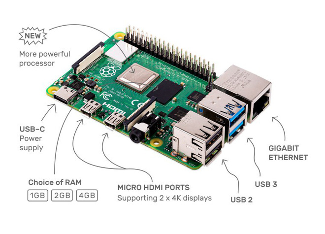 Raspberry Pi 4 chính thức ra mắt: Chip lõi tứ Cortex-A72 1.5 GHz, RAM tối đa 4GB, 2 cổng micro-HDMI hỗ trợ video 4K, giá chỉ từ 35 USD - Ảnh 2.
